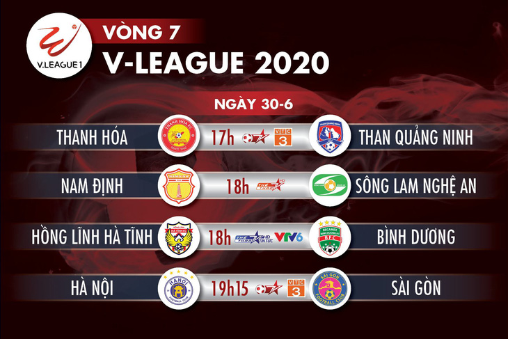 Lịch trực tiếp vòng 7 V-League 2020: Hà Nội - Sài Gòn hâm nóng Hàng Đẫy - Ảnh 1.