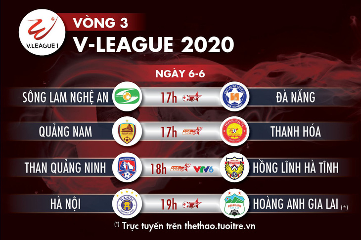 Lịch trực tiếp V-League 2020: Đại chiến Hà Nội - Hoàng Anh Gia Lai - Ảnh 1.