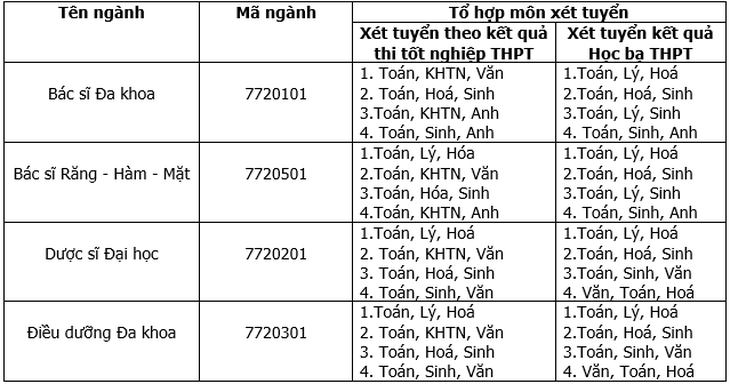 Đào tạo ngành Bác sĩ Đa khoa và Bác sĩ Răng-Hàm-Mặt tại ĐH Duy Tân - Ảnh 21.