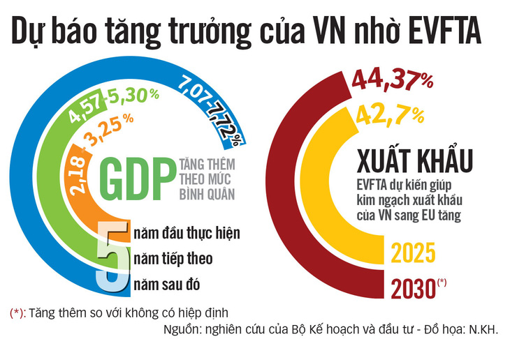 Chờ cú hích từ thị trường 18.000 tỉ USD với EVFTA - Ảnh 3.