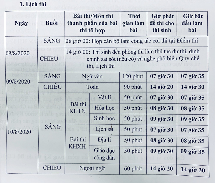 Ngày 27-8 công bố kết quả thi tốt nghiệp THPT - Ảnh 2.