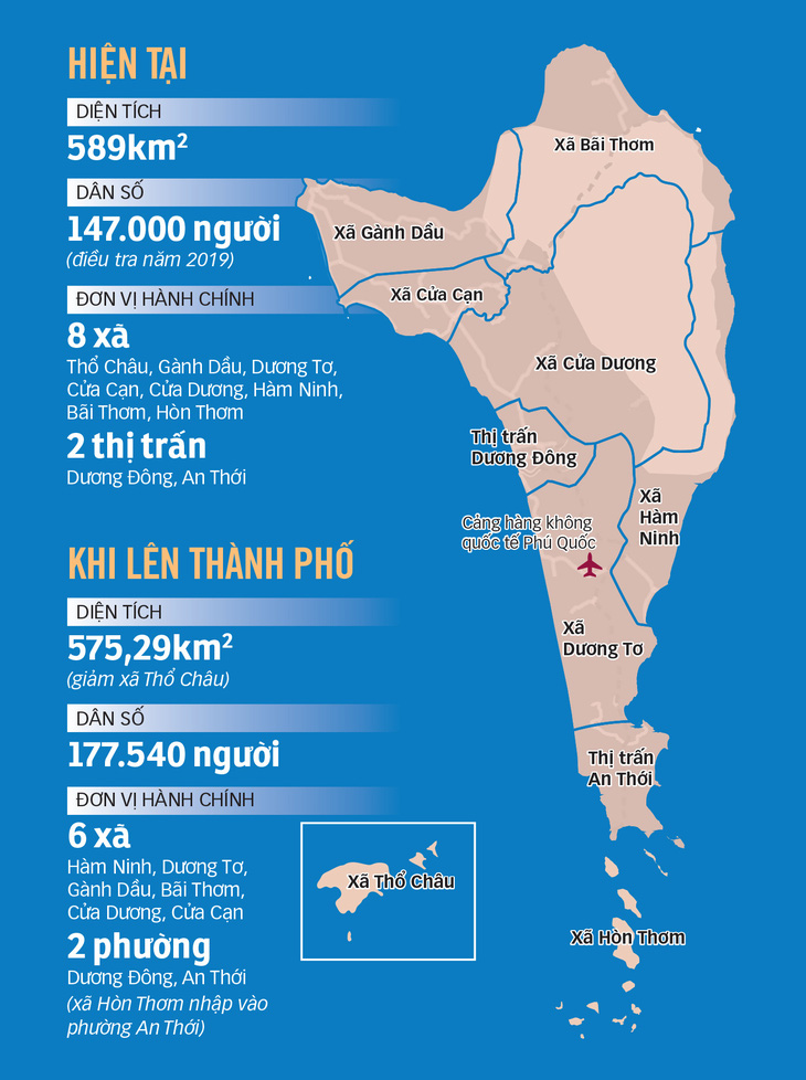 Phú Quốc có thể là thành phố đảo đầu tiên của Việt Nam - Ảnh 2.