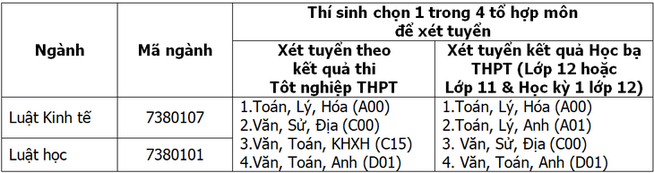 bảng ngành xét tuyển