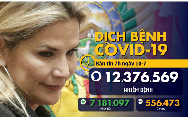 COVID-19 ngày 10-7: Nữ tổng thống xinh đẹp của Bolivia mắc COVID-19, Mỹ hơn 65.000 ca mới 1 ngày