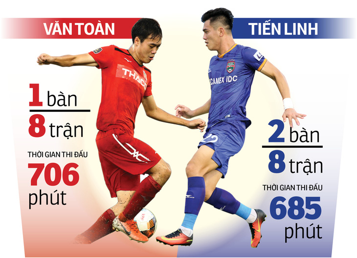 Vòng 9 V-League 2020: Tiến Linh - Văn Toàn, ai sẽ lên tiếng? - Ảnh 1.