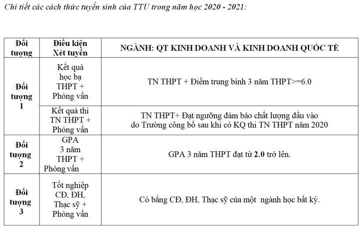 cách thức tuyển sinh