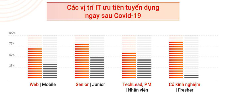 Báo cáo thị trường IT 2020: Ngành IT khôi phục trạng thái - Ảnh 2.