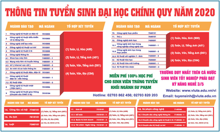 Trường đại học sư phạm kỹ thuật Vĩnh Long: Tuyển 2.000 chỉ tiêu cho 35 chuyên ngành - Ảnh 3.