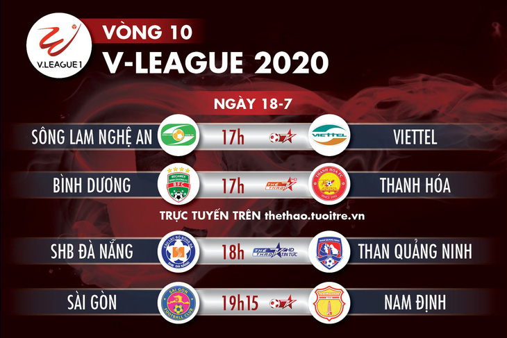 Lịch trực tiếp vòng 10 V-League ngày 18-7: Tâm điểm Thống Nhất và Gò Đậu - Ảnh 1.