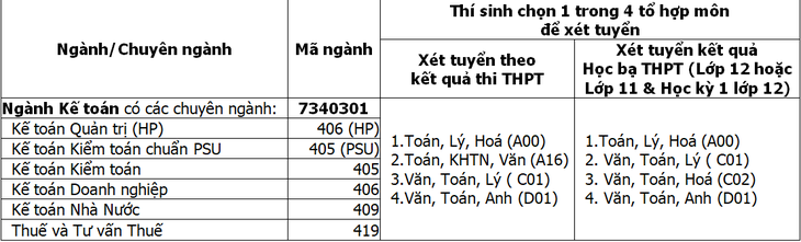 bảng ngành xét tuyển