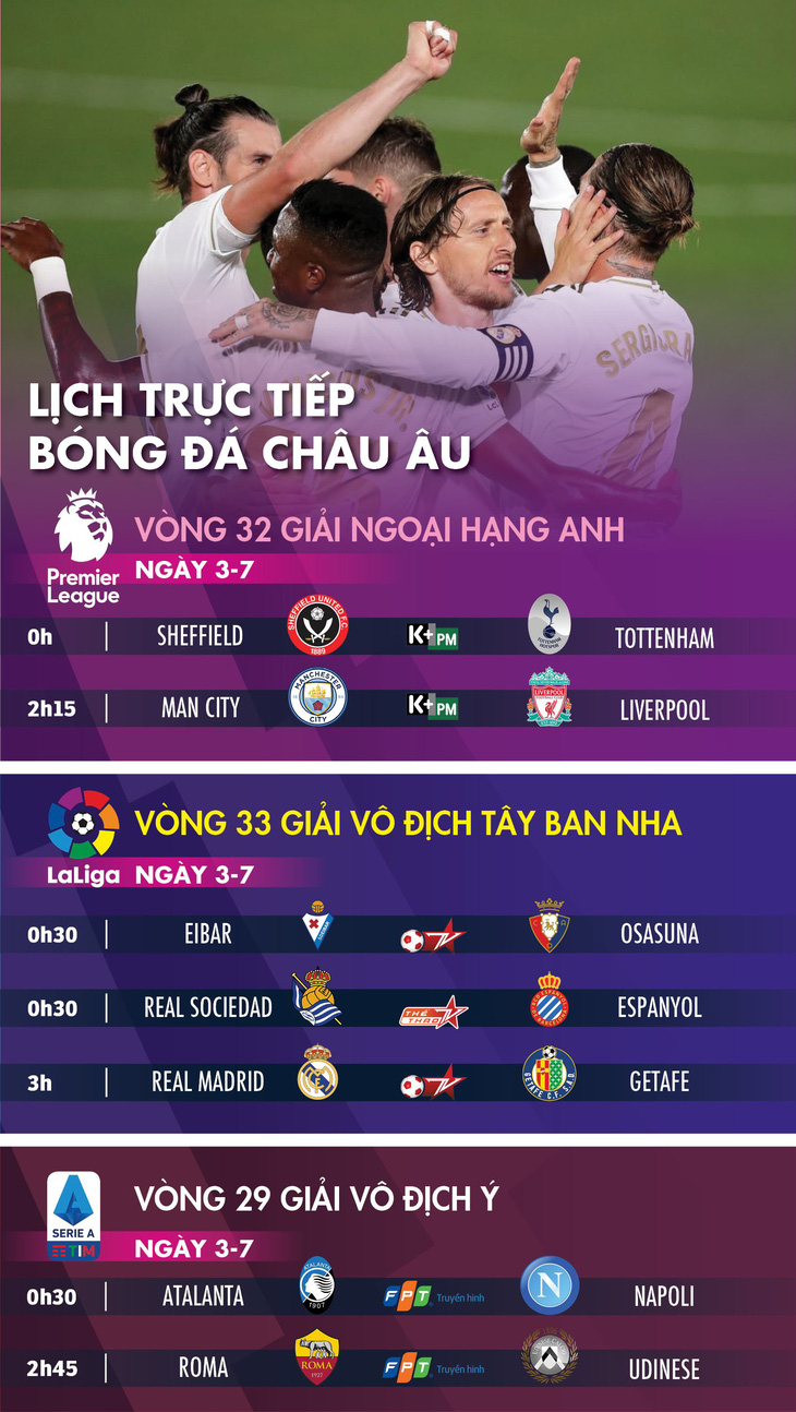 Lịch trực tiếp bóng đá châu Âu 3-7: Man City vỗ tay chào tân vương Liverpool - Ảnh 1.