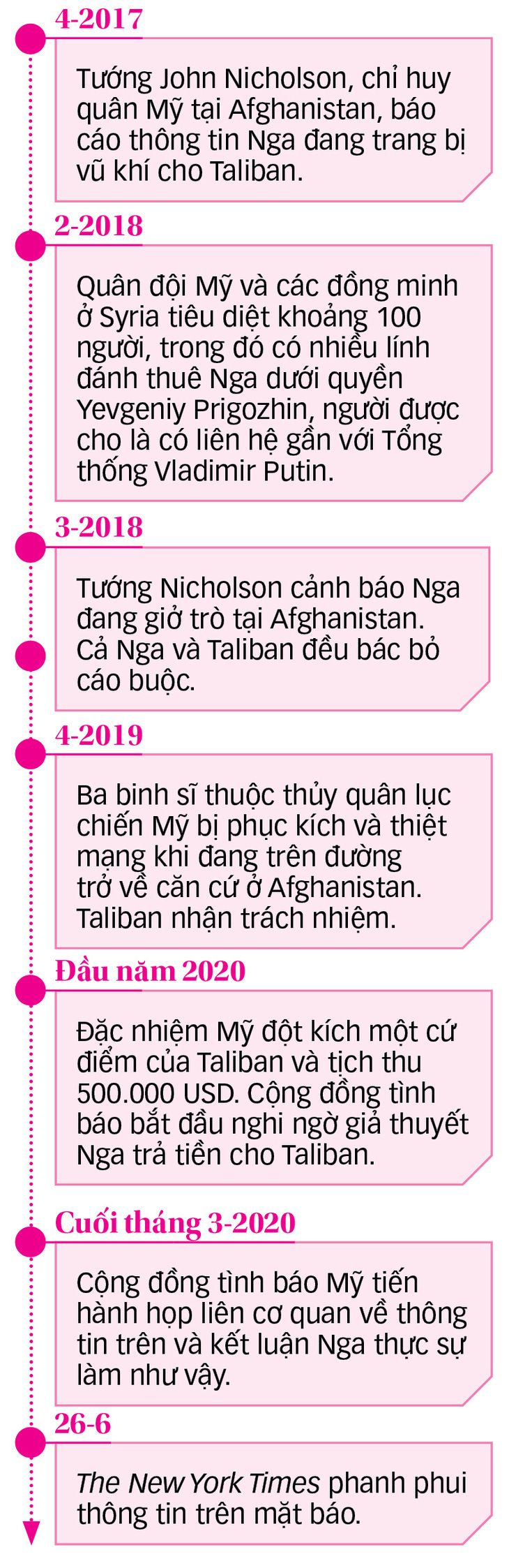 Lính Mỹ ở Afghanistan có bị bỏ rơi? - Ảnh 2.