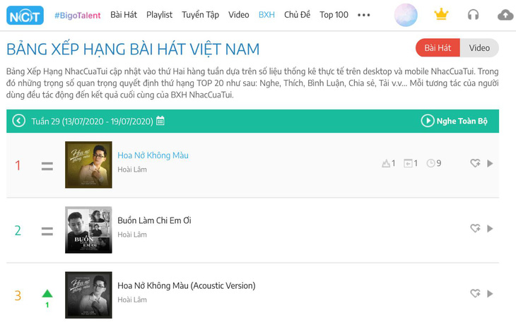 Bộ đôi nhạc sĩ Nguyễn Minh Cường và Hoài Lâm lập kỷ lục mới - Ảnh 3.