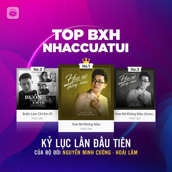Bộ đôi nhạc sĩ Nguyễn Minh Cường và Hoài Lâm lập kỷ lục mới - Ảnh 1.