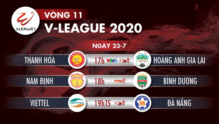 Lịch trực tiếp vòng 11 V-League 2020: Tâm điểm Thanh Hóa gặp Hoàng Anh Gia Lai - Ảnh 1.