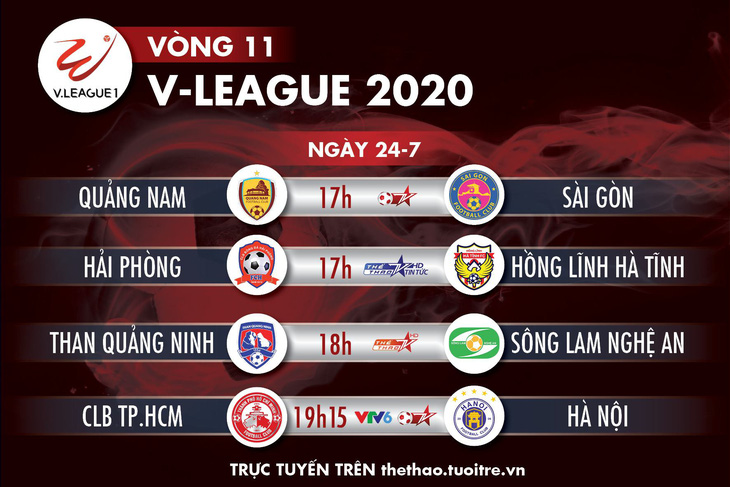 Lịch trực tiếp vòng 11 V-League 2020: CLB TP.HCM gặp Hà Nội - Ảnh 1.