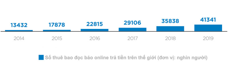 Thu tiền người đọc báo online? - Ảnh 2.