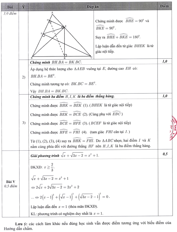 Hà Nội công bố đáp án thi tuyển sinh lớp 10 - Ảnh 6.