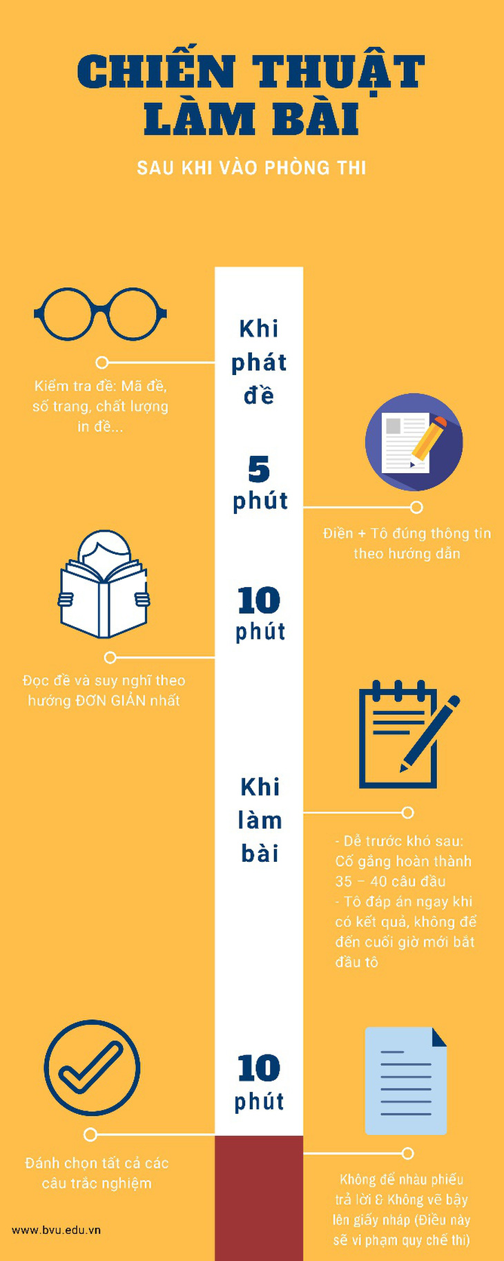 5 bí kíp đạt điểm cao trong kỳ thi tốt nghiệp THPT 2020 - Ảnh 5.