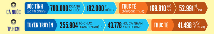 Nộp thuế và tiền thuê đất: Bộ Tài chính ước một đường, thực tế một nẻo - Ảnh 2.