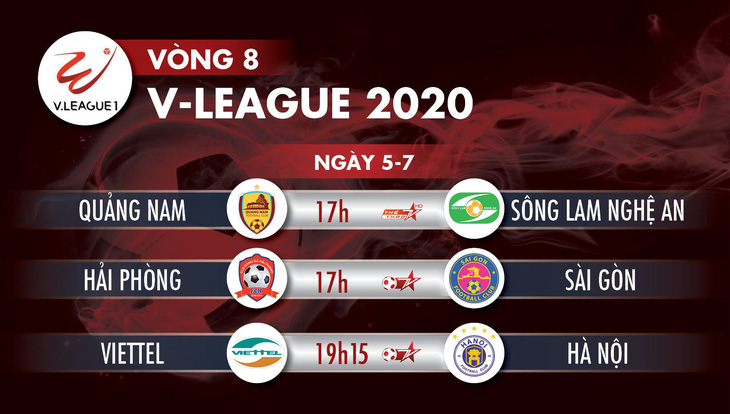 Lịch trực tiếp vòng 8 V-League 2020: Viettel đại chiến Hà Nội - Ảnh 1.