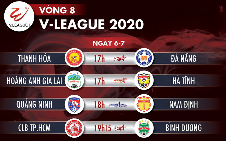 Lịch trực tiếp vòng 8 V-League 2020: Công Phượng đối đầu Tiến Linh