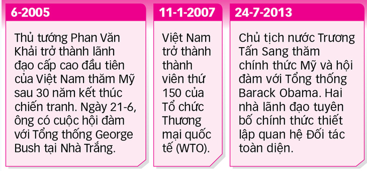 25 năm quan hệ ngoại giao Việt - Mỹ - Kỳ 1: Việt - Mỹ hợp tác chống đại dịch - Ảnh 8.