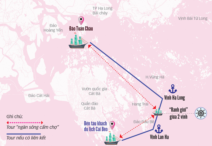 Vịnh Hạ Long, vịnh Lan Hạ cùng một vùng biển nhưng muốn thăm phải qua 2 lần đò - Ảnh 3.