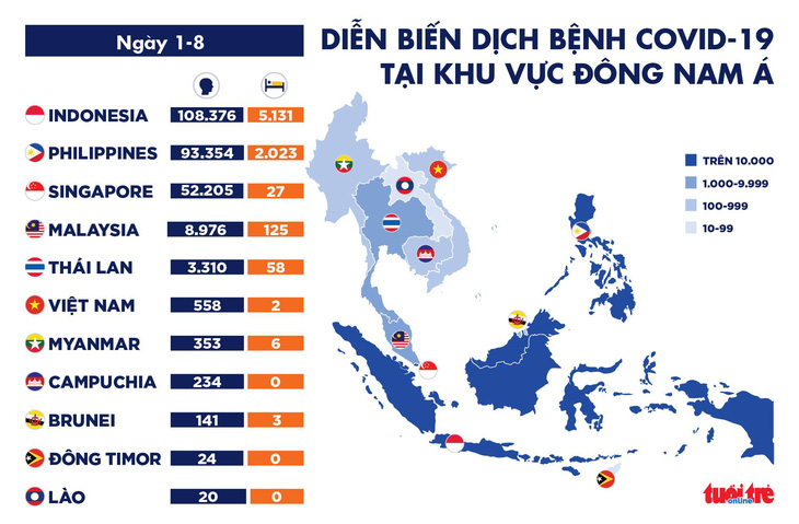 Bản tin COVID-19 ngày 1-8: Khủng hoảng y tế trăm năm xảy ra, nhưng hệ lụy sẽ kéo dài hàng thập kỷ - Ảnh 5.