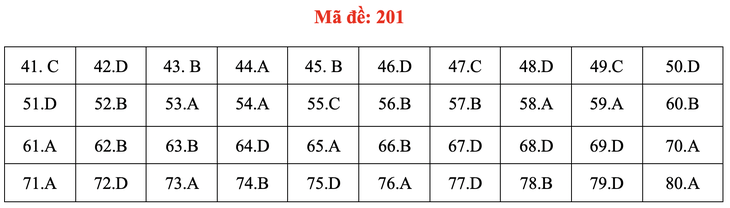 Đề và bài giải môn hóa kỳ thi tốt nghiệp THPT 2020 - Ảnh 5.