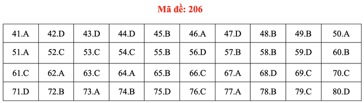 Đề và bài giải môn hóa kỳ thi tốt nghiệp THPT 2020 - Ảnh 7.