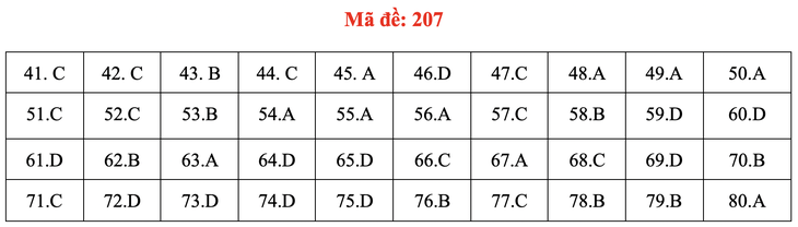 Đề và bài giải môn hóa kỳ thi tốt nghiệp THPT 2020 - Ảnh 8.