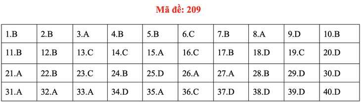 Đề và bài giải môn vật lý kỳ thi tốt nghiệp THPT 2020 - Ảnh 12.