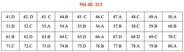 Đề và bài giải môn hóa kỳ thi tốt nghiệp THPT 2020 - Ảnh 10.