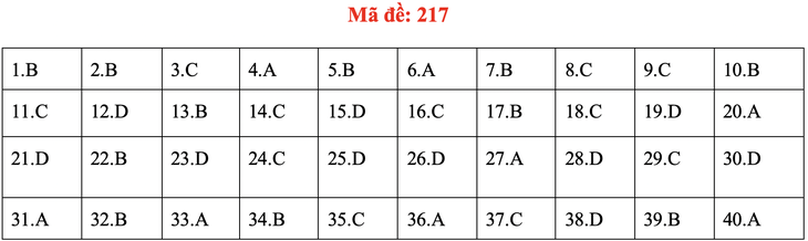 Đề và bài giải môn vật lý kỳ thi tốt nghiệp THPT 2020 - Ảnh 17.