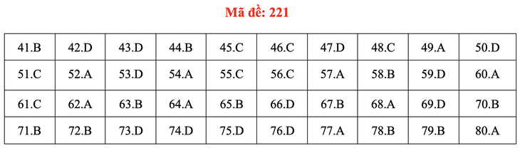 Đề và bài giải môn hóa kỳ thi tốt nghiệp THPT 2020 - Ảnh 13.