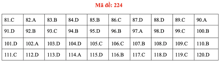 Đề và bài giải môn sinh kỳ thi tốt nghiệp THPT 2020 - đủ 24 mã đề - Ảnh 28.