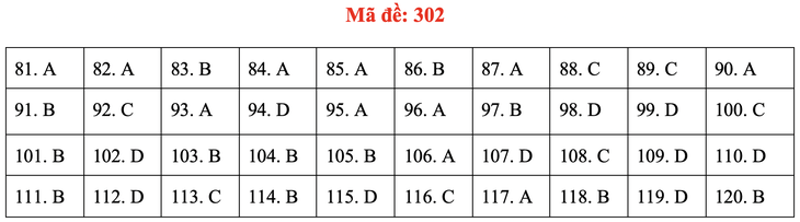 Đề và gợi ý bài giải môn giáo dục công dân kỳ thi tốt nghiệp THPT 2020 - Ảnh 6.