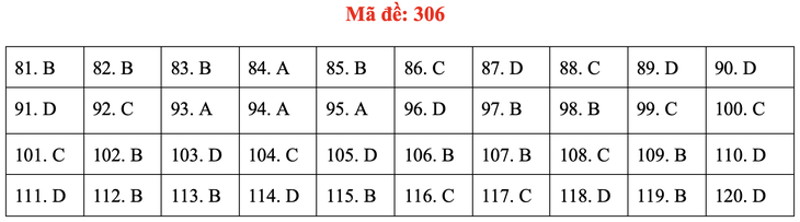 Đề và gợi ý bài giải môn giáo dục công dân kỳ thi tốt nghiệp THPT 2020 - Ảnh 9.