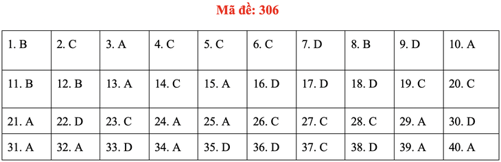 Đề và bài giải môn lịch sử kỳ thi tốt nghiệp THPT 2020 - đủ 24 mã đề - Ảnh 10.