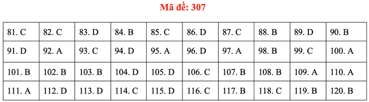 Đề và gợi ý bài giải môn giáo dục công dân kỳ thi tốt nghiệp THPT 2020 - Ảnh 10.