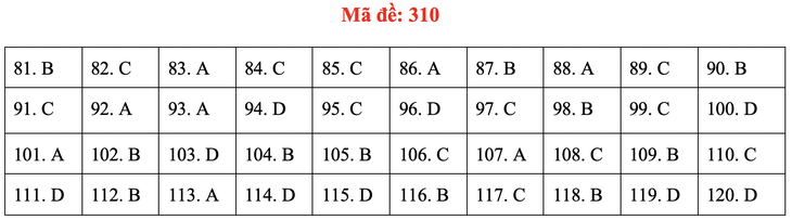 Đề và gợi ý bài giải môn giáo dục công dân kỳ thi tốt nghiệp THPT 2020 - Ảnh 12.