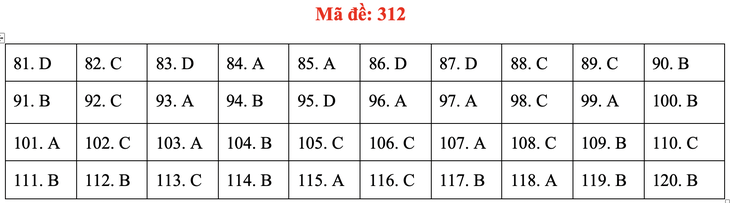 Đề và gợi ý bài giải môn giáo dục công dân kỳ thi tốt nghiệp THPT 2020 - Ảnh 14.