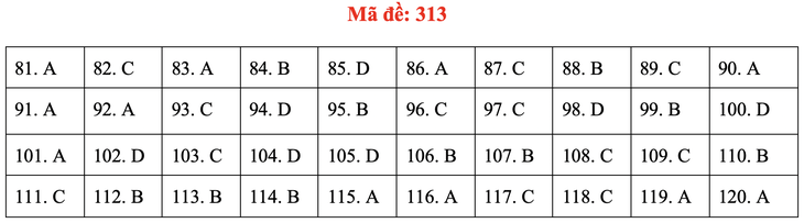 Đề và gợi ý bài giải môn giáo dục công dân kỳ thi tốt nghiệp THPT 2020 - Ảnh 15.