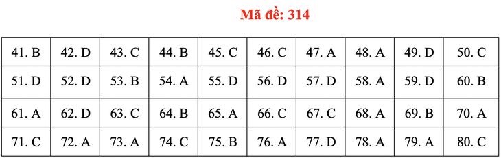 Đề và bài giải môn địa lí kỳ thi tốt nghiệp THPT 2020 - đủ 24 mã đề - Ảnh 18.