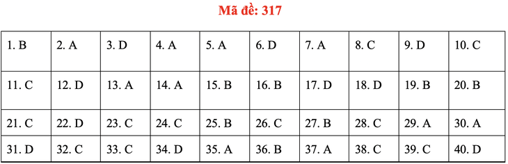 Đề và bài giải môn lịch sử kỳ thi tốt nghiệp THPT 2020 - đủ 24 mã đề - Ảnh 21.