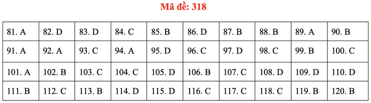 Đề và gợi ý bài giải môn giáo dục công dân kỳ thi tốt nghiệp THPT 2020 - Ảnh 18.