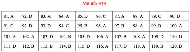 Đề và gợi ý bài giải môn giáo dục công dân kỳ thi tốt nghiệp THPT 2020 - Ảnh 19.