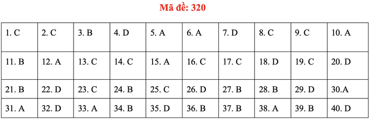 Đề và bài giải môn lịch sử kỳ thi tốt nghiệp THPT 2020 - đủ 24 mã đề - Ảnh 24.