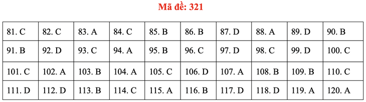 Đề và gợi ý bài giải môn giáo dục công dân kỳ thi tốt nghiệp THPT 2020 - Ảnh 21.